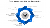 Get our Collection of Process Presentation Templates