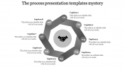 Get the Best and Creative Process Presentation Templates