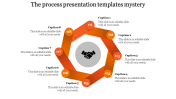 Find the Best Collection of Process Presentation Templates