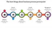 Magnificent Business Process PowerPoint For Presentation