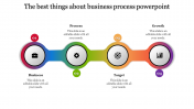 Download the Best Business Process PowerPoint Themes