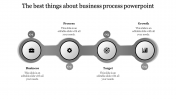 Buy our Collection of Business Process PowerPoint Slides