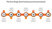 Get our Collection of Business Process PowerPoint Designs