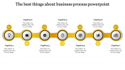 Get our Editable Business Process PowerPoint Slides