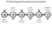 Get the Best and Affordable Business Process PowerPoint