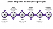 Get Business Process PowerPoint Slide Themes Presentation