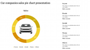 Download Unlimited Pie Chart Presentation Slide Themes