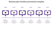 Leave an Everlasting Timeline Template PPT Slide Themes