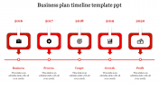 Get our Editable and the Best Timeline Template PPT