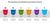 spatial timeline presentation powerpoint