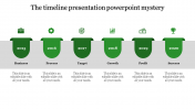 Get the Best and Editable Timeline Presentation PowerPoint