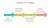 73174-editable-timeline-PowerPoint-05