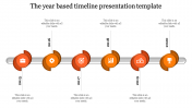 Customized Timeline Presentation Templates Designs