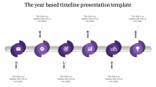 Affordable Timeline Presentation Templates Designs