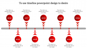 Editable PowerPoint Timeline Ideas Presentation Template
