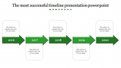 Elegant Timeline Presentation PowerPoint In Green Color