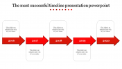 Stunning Timeline Presentation PowerPoint In Arrow Model