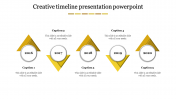 Get the Best Timeline PowerPoint Slide Template Presentation