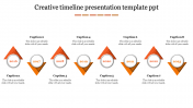 Editable Timeline PowerPoint Slide Template Presentation
