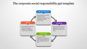 Best Corporate Social Responsibility PPT  & Google Slides