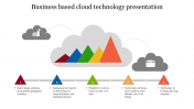 Awesome Cloud Technology Presentation Slide Designs