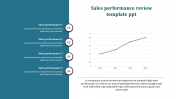 Sales Performance Review Template and Google Slides