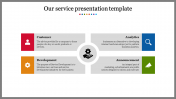 A four noded service presentation template