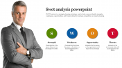 Interactive SWOT Analysis PowerPoint for Presentation