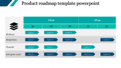 Concise Product Roadmap Template PPT and Google Slides
