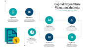 Our Predesigned Capital Expenditure Valuation Methods