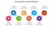 Best PowerPoint SmartArt Timeline In Circle Model 