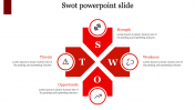 Inventive SWOT PowerPoint Slide Presentation Template