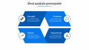 Best SWOT Analysis PowerPoint Template Presentation