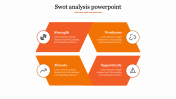 Innovative SWOT Analysis PowerPoint PPT Presentation