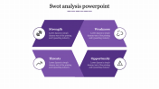 SWOT Analysis PowerPoint Template and Google Slides