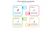 Innovative SWOT Analysis PowerPoint Template Presentation