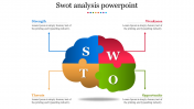 Use Ultimate SWOT Analysis PowerPoint Presentation