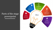 Download Parts Of The Stage PowerPoint Presentation