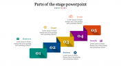 Best Parts Of The Stage PowerPoint Template Design