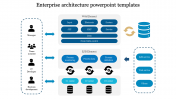 Editable Enterprise Architecture PPT & Google Slides