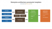 Effective Enterprise Architecture PowerPoint Templates