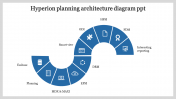 The Best Hyperion Planning Architecture Diagram PPT