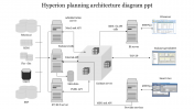 Hyperion Planning Architecture Diagram PPT &amp; Google Slides