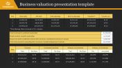 Business Valuation Presentation PPT Template & Google Slides