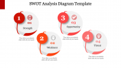 SWOT Analysis PPT Presentation and Google Slides Themes