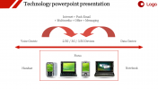Get the Best and Editable Technology PowerPoint Presentation