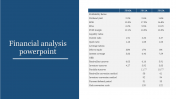 Financial Analysis PPT Template & Google Slides Presentation