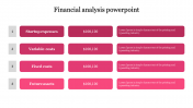Get the Best Financial Analysis PowerPoint Presentation