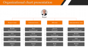 Organization Chart Presentation  PPT and Google Slides 
