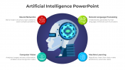 Innovate Artificial Intelligence PPT And Google Slides